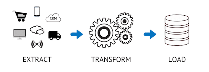 Muhammad Adil's Data Analytics Portfolio
